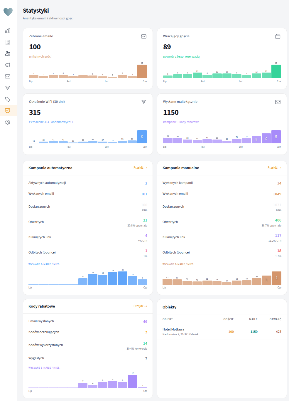 Screenshot 5.8 — Dashboard statystyk